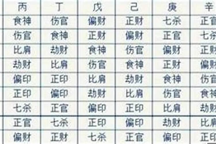 八字女命看丈夫