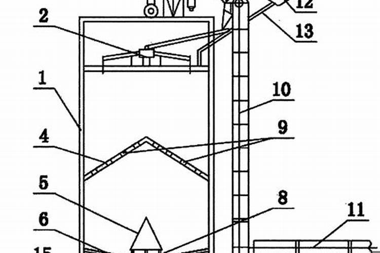 什么是多料流均化库