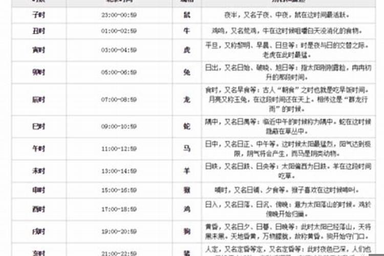 男女最怕的出生时辰亥时