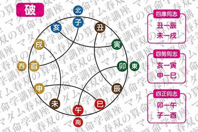 去算命被破运是什么意思