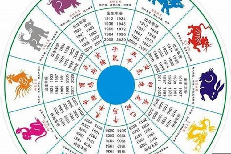 父母生肖和子女相克表