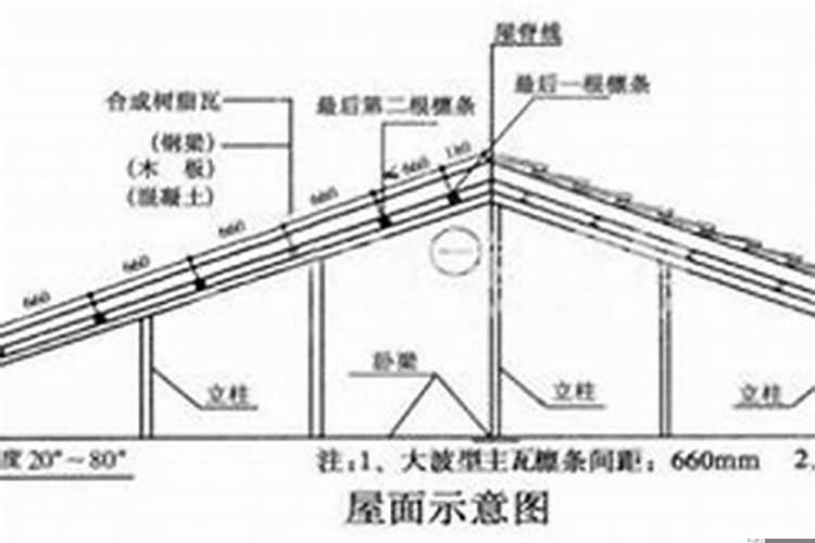 别墅屋顶高度多少合适