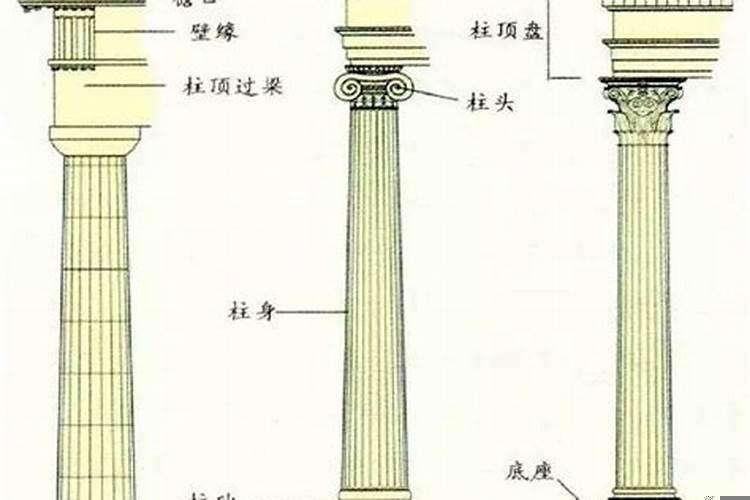 四柱八字名词解释