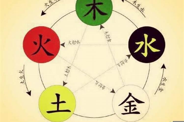 天干地支的五行属性及方位