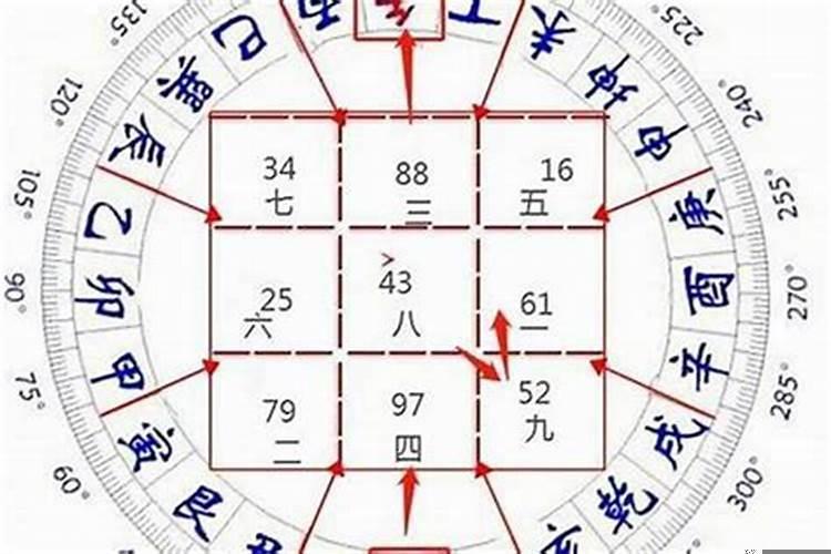 子山午向阳宅择日