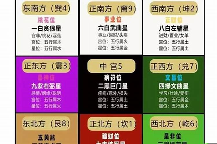 立春后老宅能不能动土建房