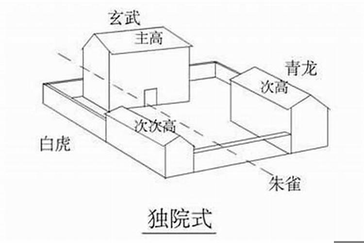 办公室风水左高右低怎么办