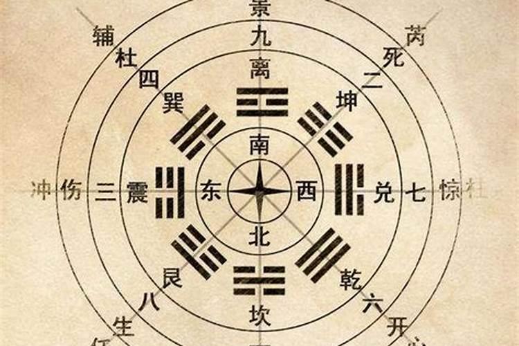 奇门遁甲六壬六爻