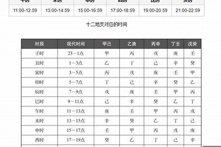 子时从几点算起