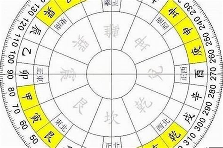 子山午向阳宅择日