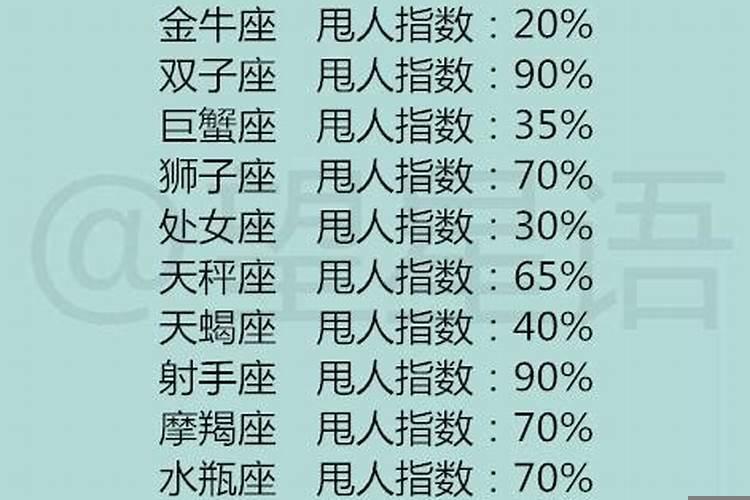 十二星座男成熟程度排行榜