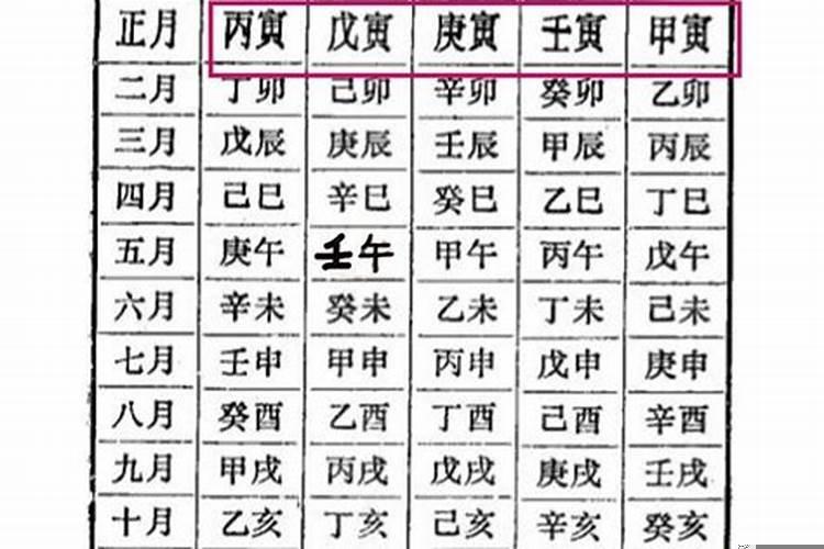 丁卯癸丑丙子壬辰八字