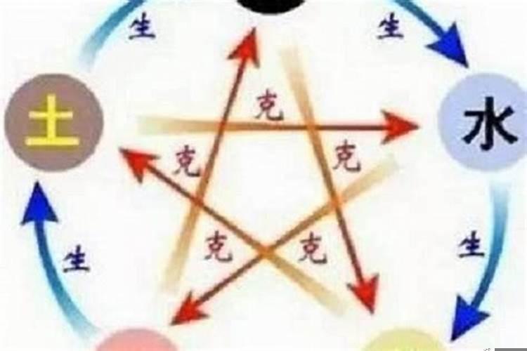 如何看命里缺什么