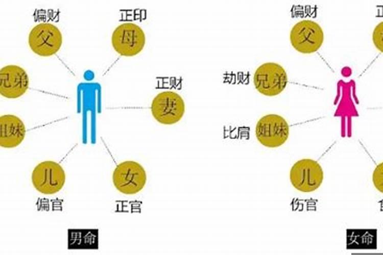 女人命里财多是什么意思