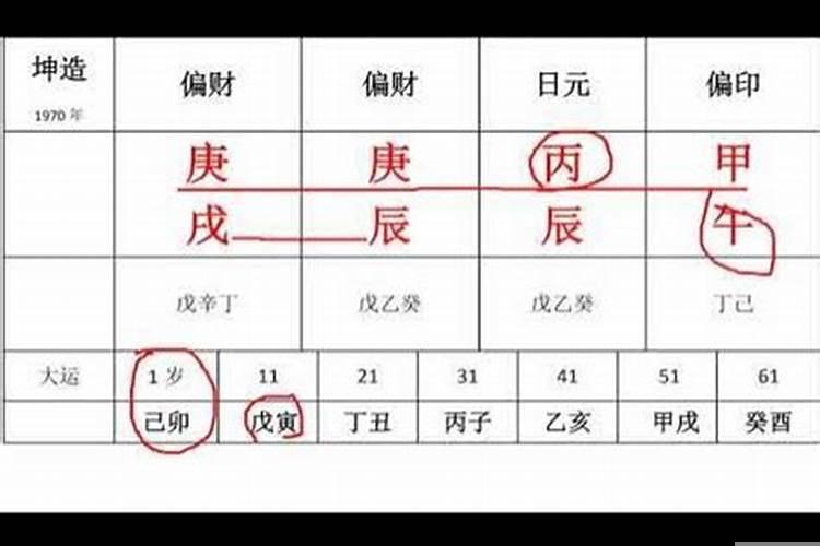 八字怎么看父母谁先亡
