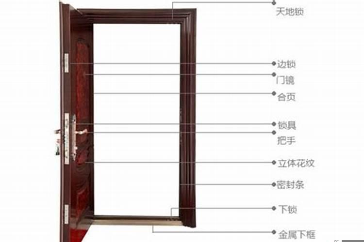 防盗门和室内门有没有尺寸标准