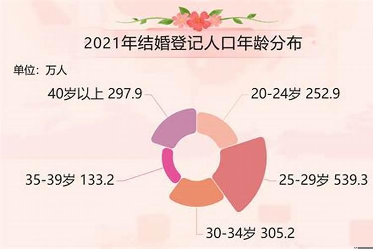 结婚对象是处的不多