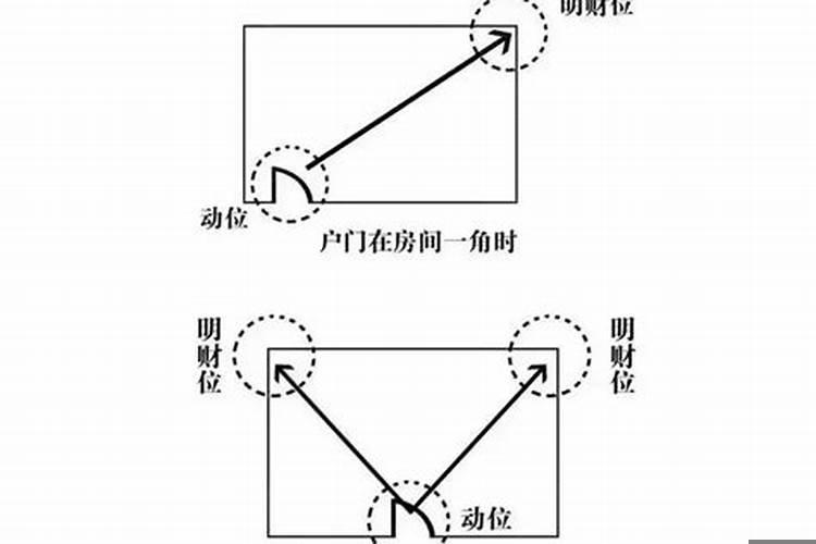 1986年属虎的财位在哪个方向