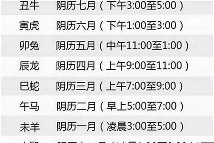阴历的日子怎么算