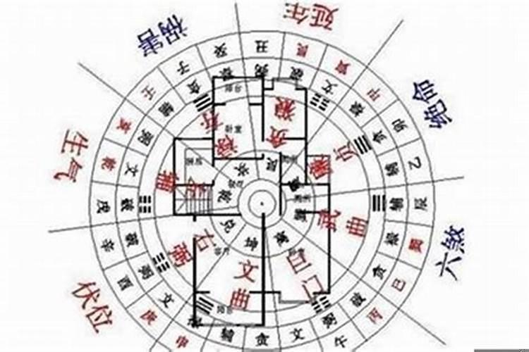 什么叫易经风水