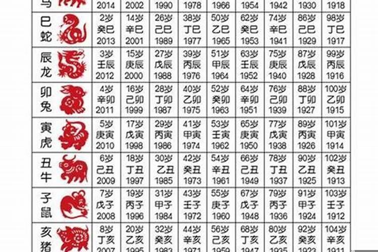 十二生肖犯桃花劫