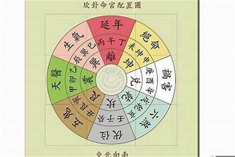 如何看阳宅风水好坏