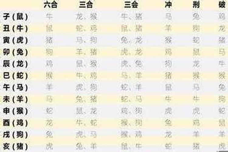 八字合婚夫妻宫相刑