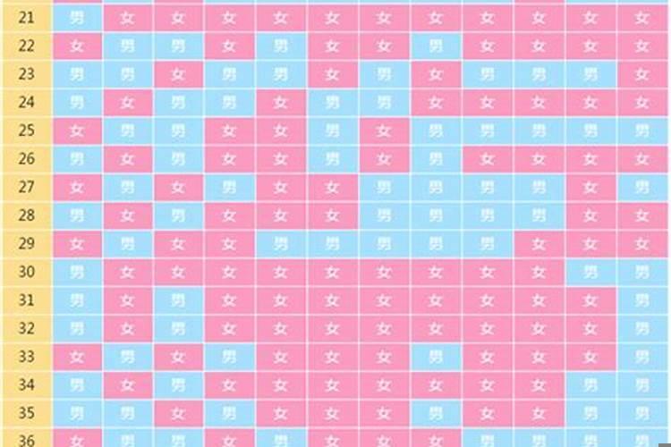 2025年几月份怀孕是男孩