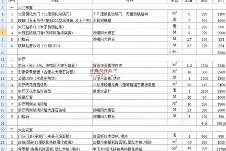 写字楼装修设计多少钱