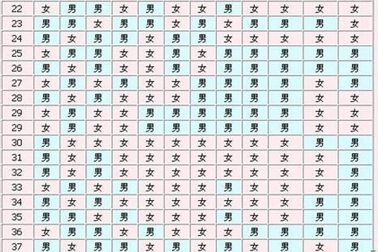 2025年几月份怀孕是男孩