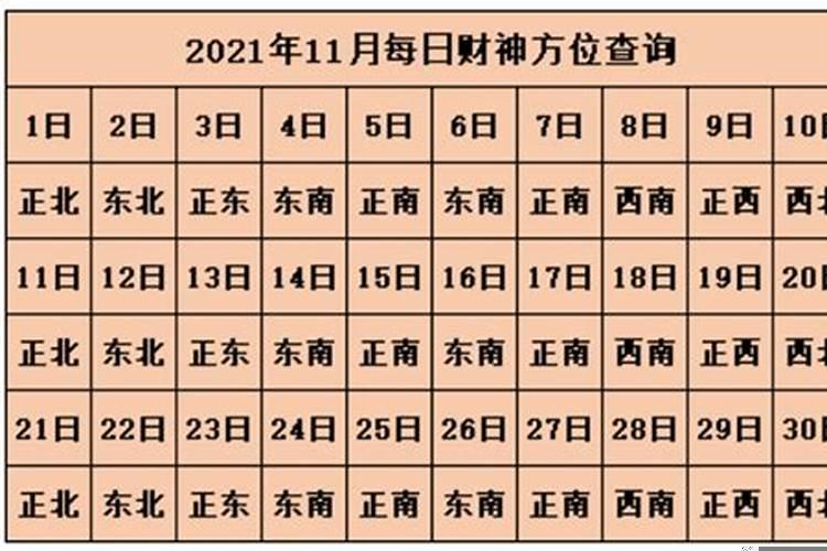 今天打麻将财神在哪个方位