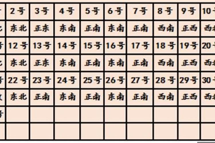 今天打麻将财神在哪个方位