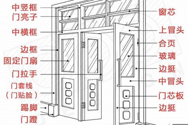 加高门头的寓意