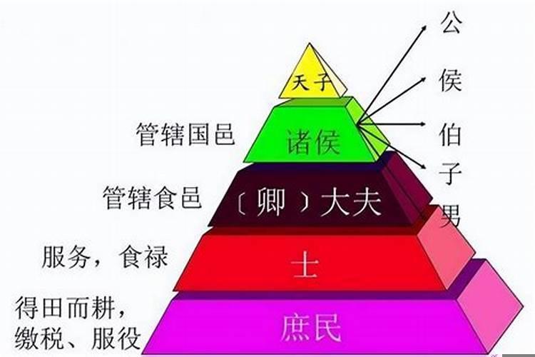 虎侯是什么等级的爵位