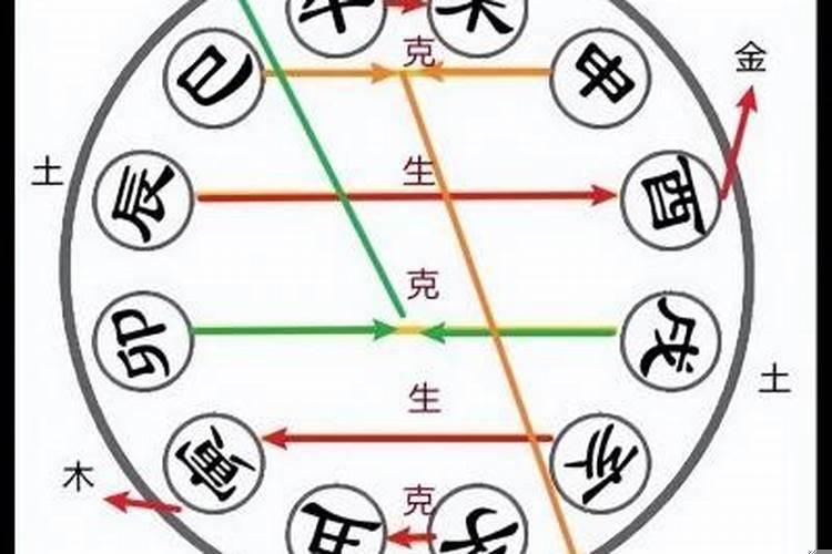 生肖明合和暗合什么意思