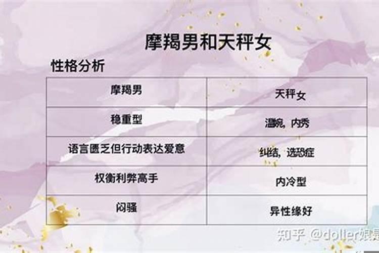 天秤座女生跟摩羯座男生