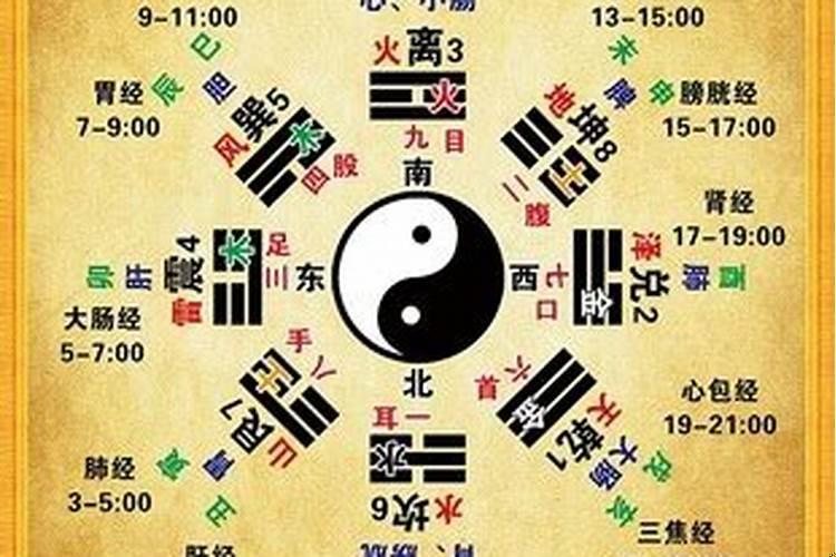 十二时辰对应五行八卦