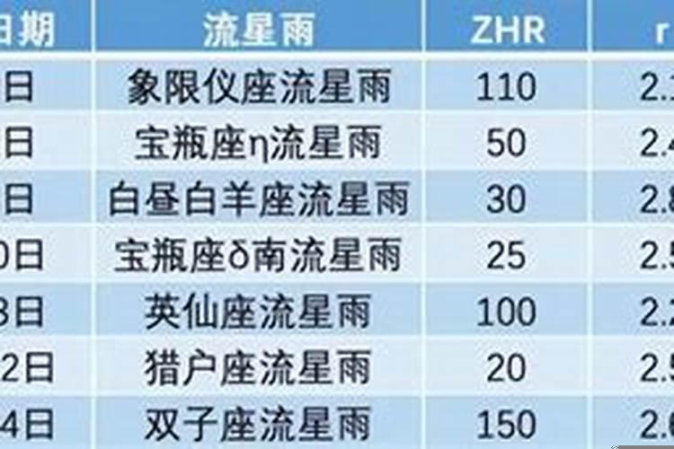 2018流星雨时间表