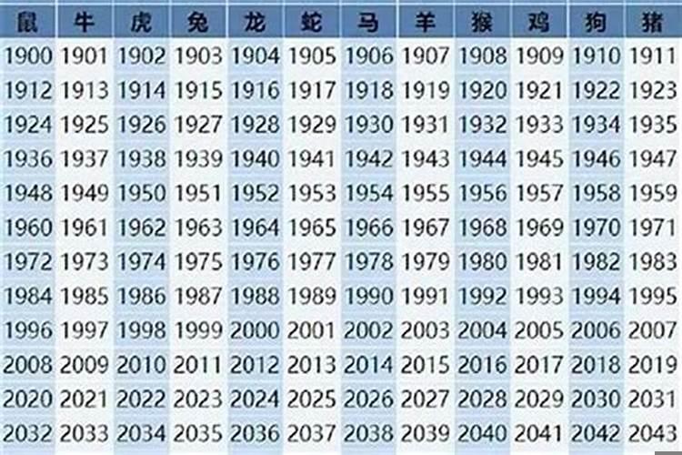 属相表属马出生年月