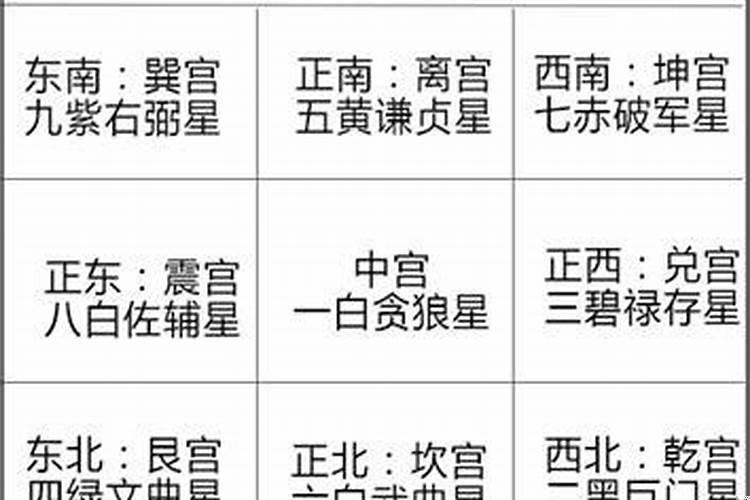 什么是流年怎么算