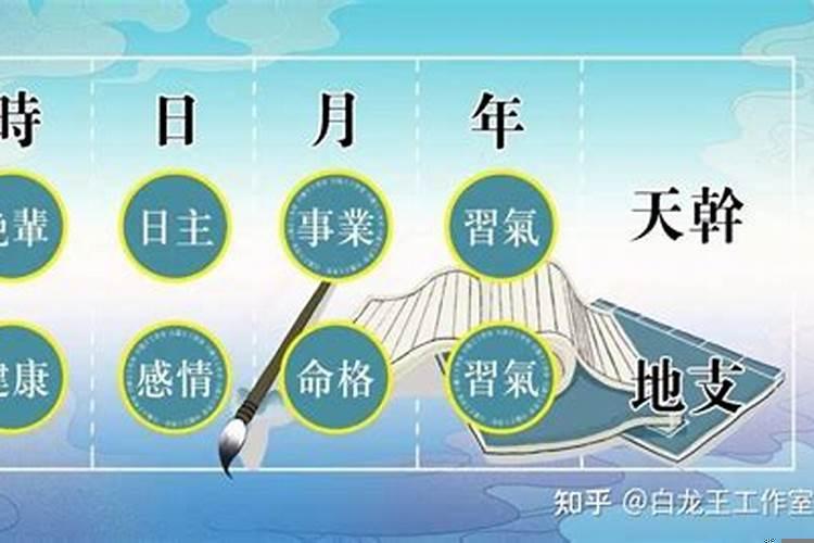 如何辨别字的五行属性