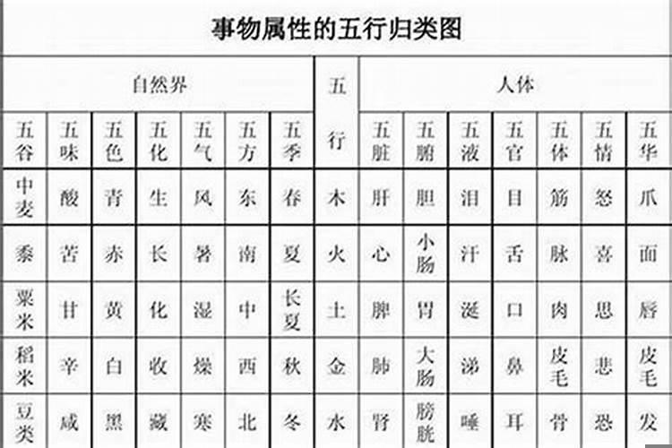 如何辨别字的五行属性
