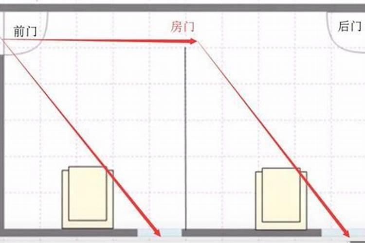 客厅穿堂煞怎么破