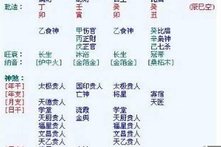八字带伤官食神女人
