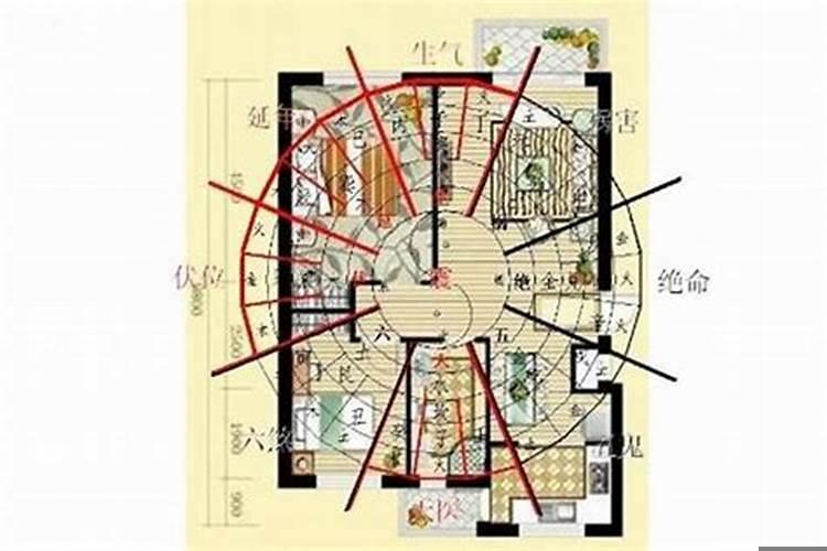 什么阳宅风水出贵人