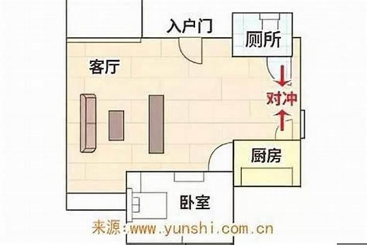 卧室和厨房门相对风水学有什么说法