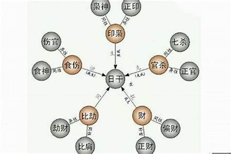 四柱八字入门教程