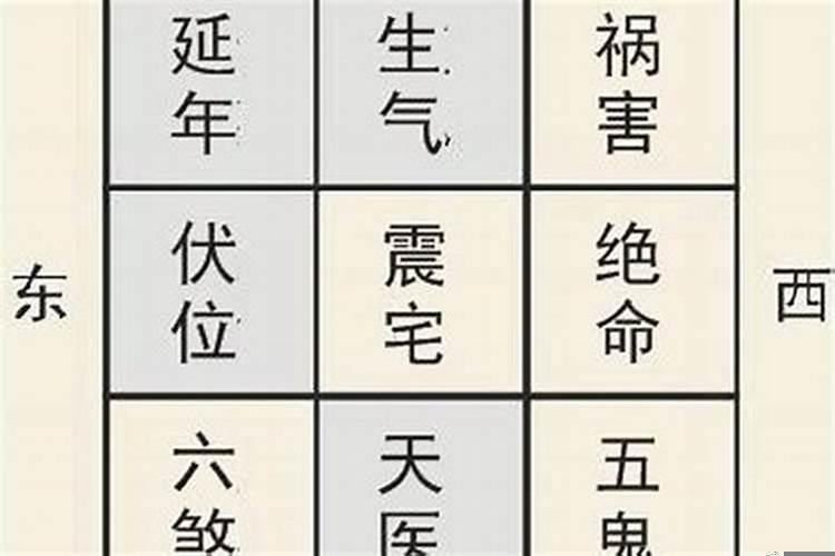 东四命阳宅坐向