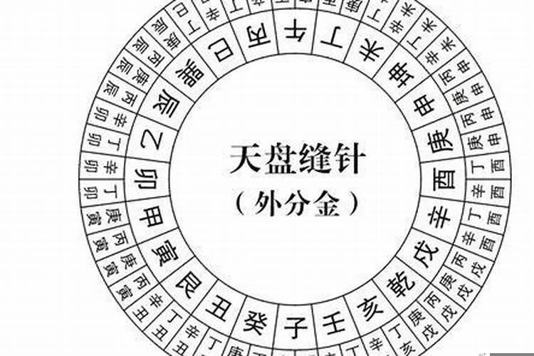 风水分金有什么关系