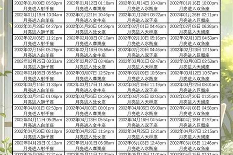 2002年星座时间表